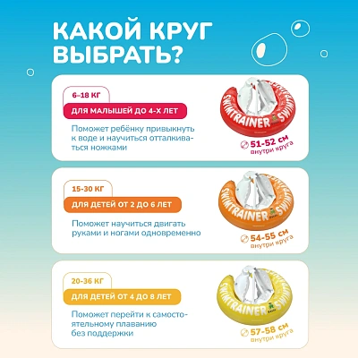 Круг надувной для обучения плаванию КРАСНЫЙ SWIMTRAINER "Classic" (0,25-4 года). Арт. 11111