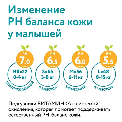 Трусики-подгузники детские LOVULAR ВИТАМИНКА M 6-11 кг, 54 шт/уп