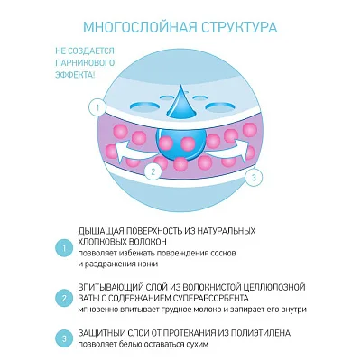 Прокладки Roxy Kids для груди HOME&TRAVEL ультратонкие 36 шт.