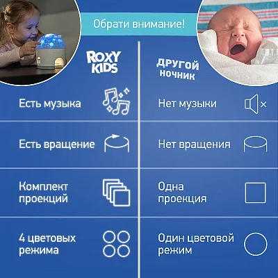 Ночник-проектор Снежный домик Roxy Kids