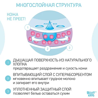 Прокладки Roxy Kids для груди HOME&TRAVEL ультратонкие 60 шт.
