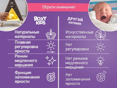Ночник Roxy Kids Вигвам с котёнком